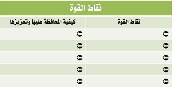 SWOT Analysis - تحليل سوات 