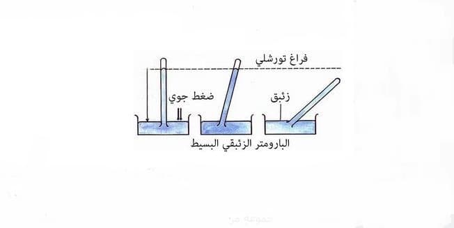 لماذا يستخدم الزئبق كسائل للبارومترات؟