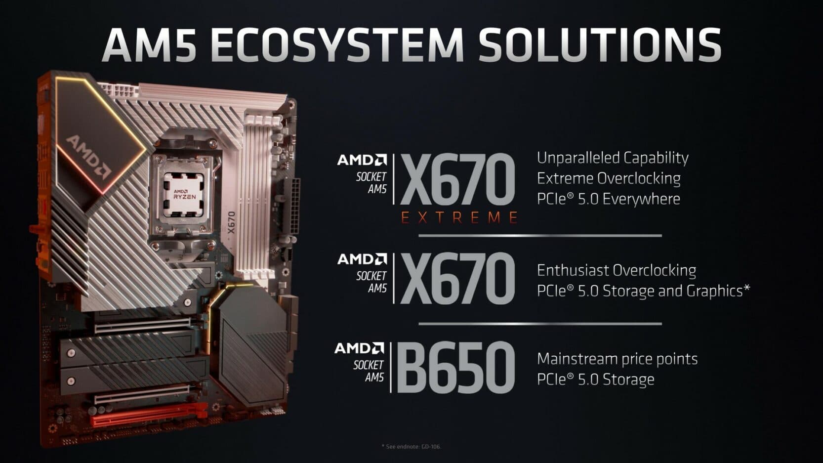 لوحات أم جديدة من AMD 