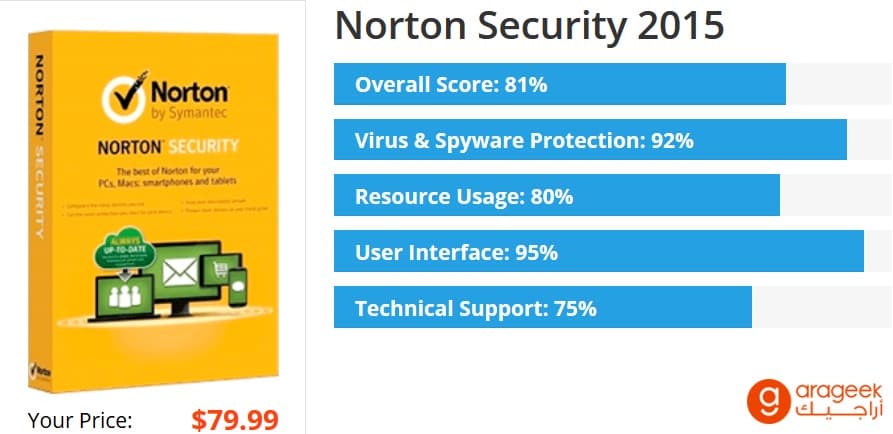 Nortonp