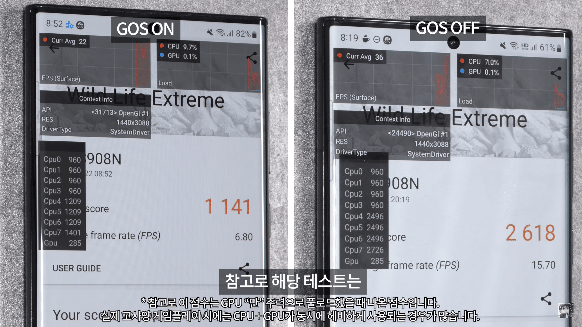مقارنة الأداء في حالة تفعيل GOS أو إيقافه 