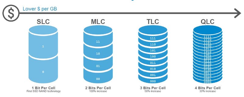 تقنيات تصنيع NAND SSD