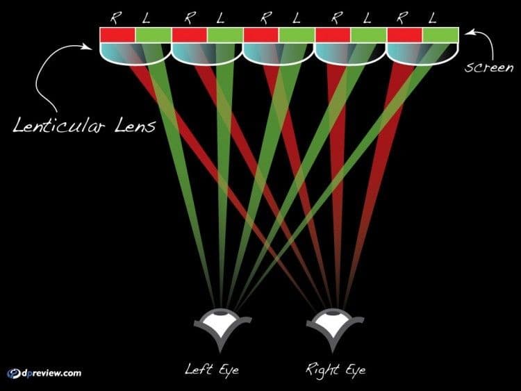 lenticular