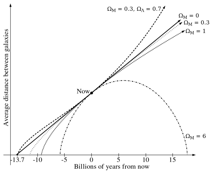 هابل