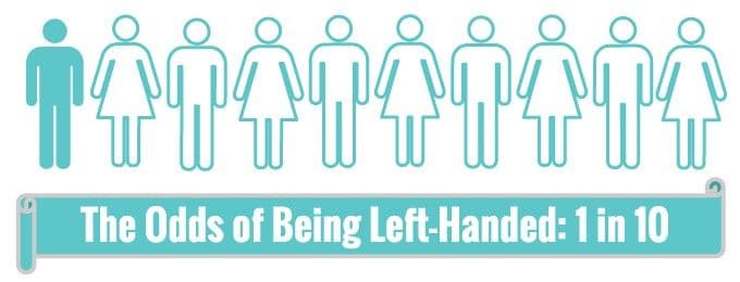 Left-Handed-Odds-Infographic
