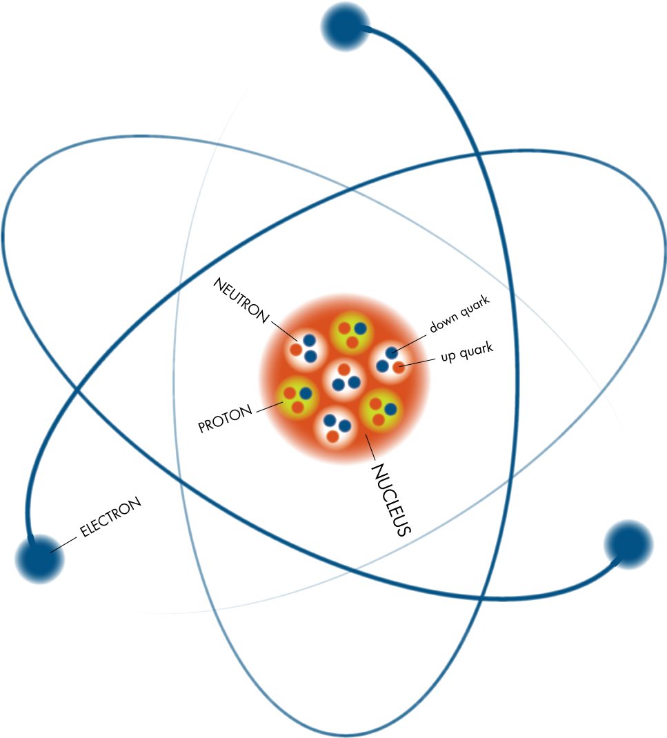 atom