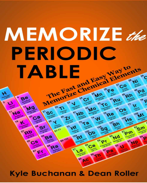 Mem Periodic Table