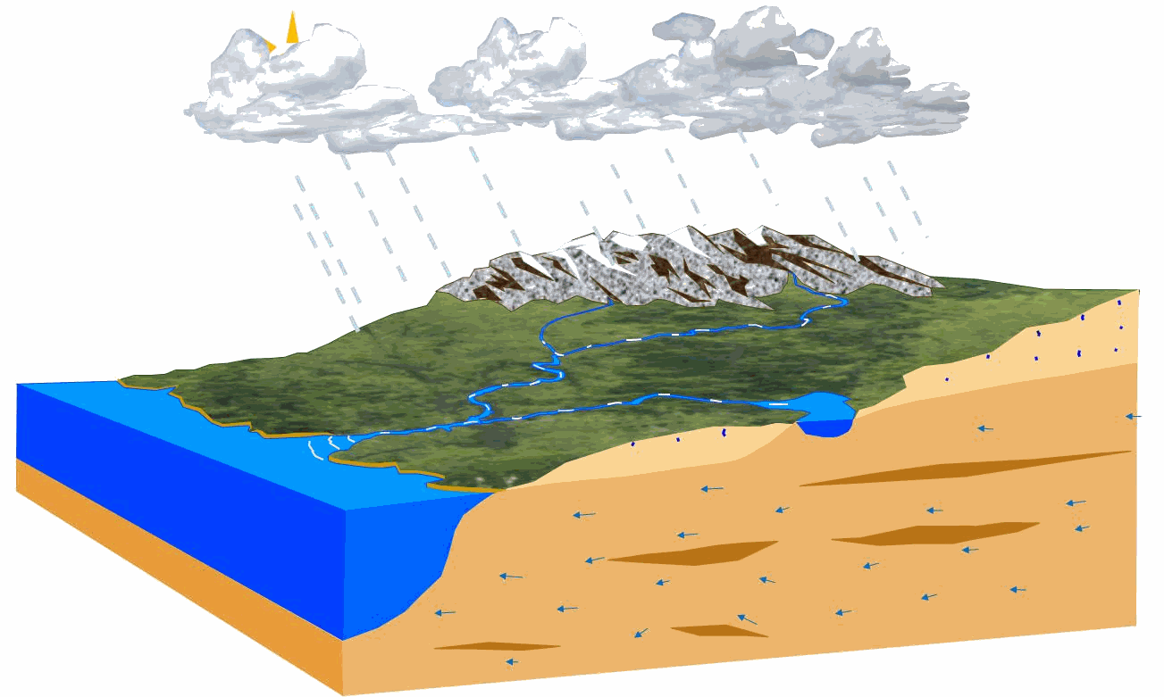 Hydro_cycle_02