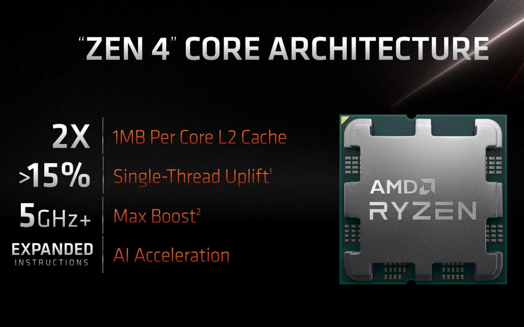 معمارية ZEN 4 - سلسلة Ryzen 7000