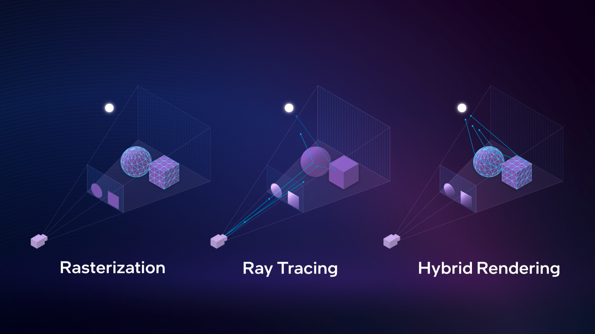 تتبع الأشعة, Ray Tracing