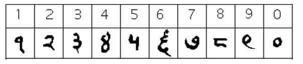 نظام ناغاري (Nagari)