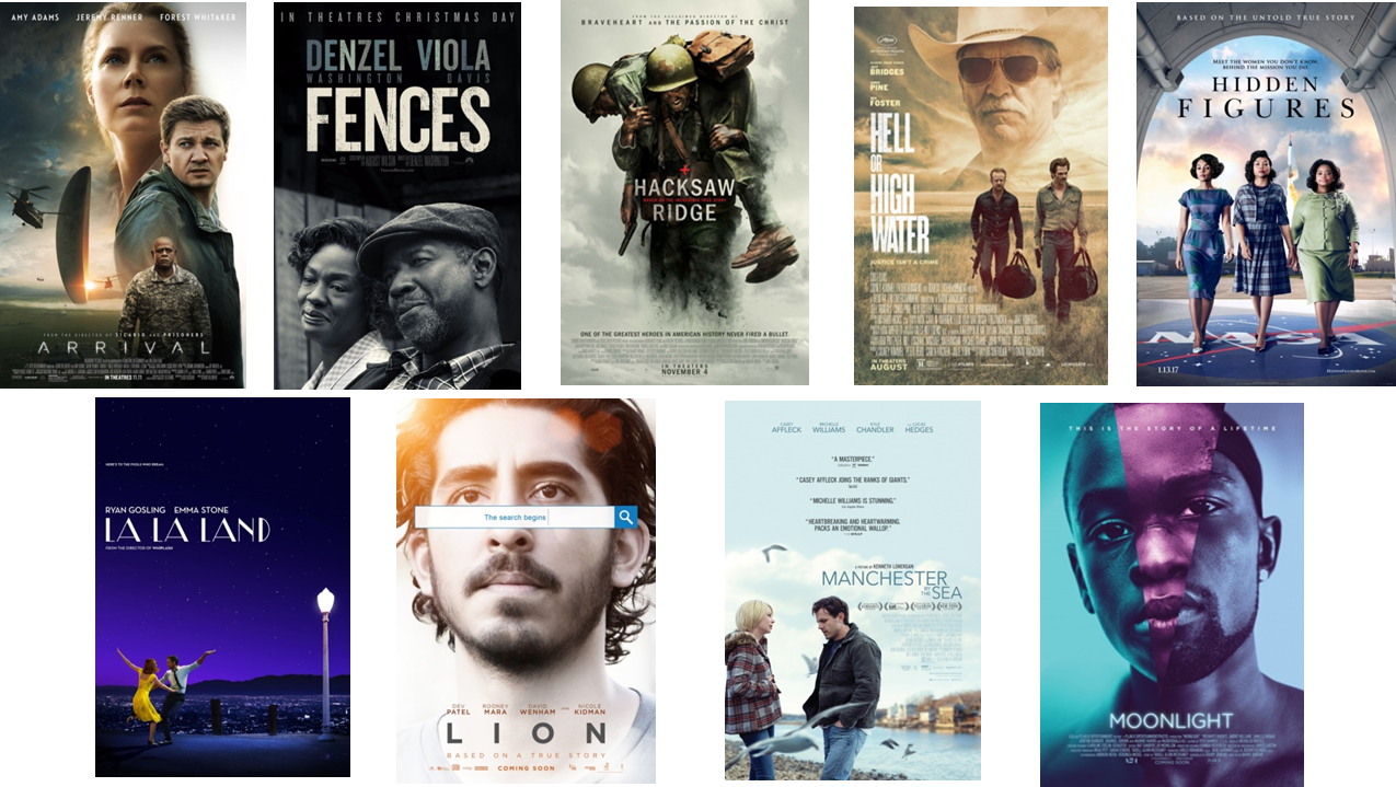 المرشحين لاوسكار افضل فيلم 