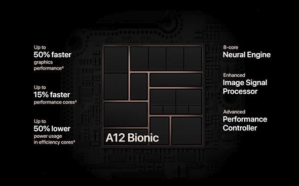 معالج A12 Bionic
