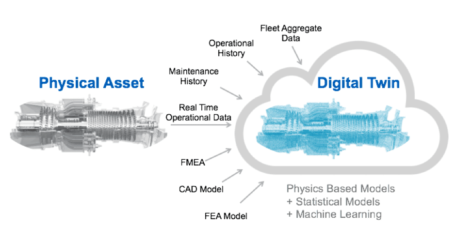 تقنية التوأم الرقمي Digital Twin