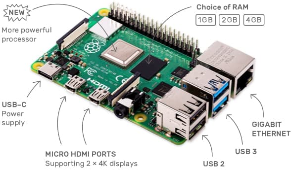 ماهو راسبيري باي Raspberry Pi؟
