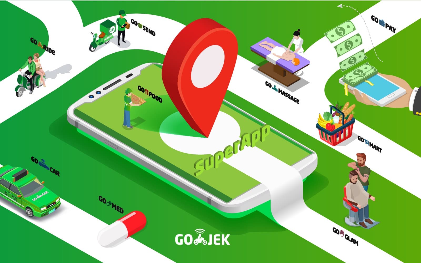 التطبيقات الفائقة super apps