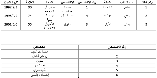 قواعد البيانات العلائقية