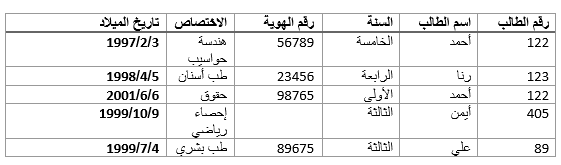 المفتاح المرشح
