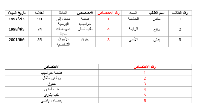 المفتاح الأجنبي قواعد البيانات