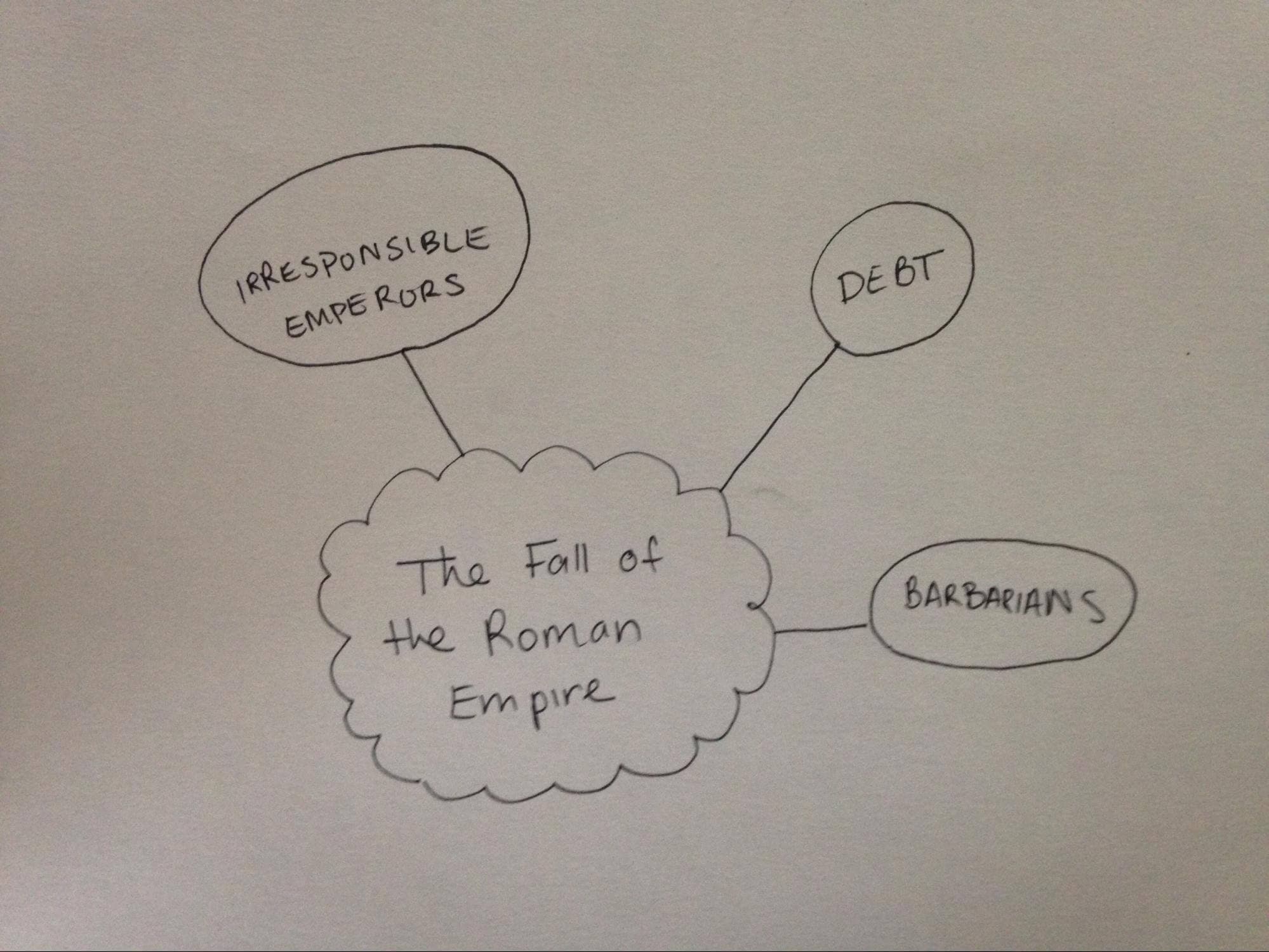 Mind Map