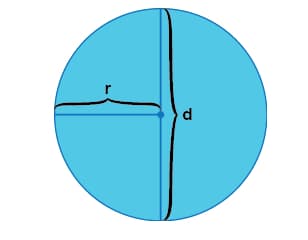  الدائرة (Circle)