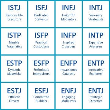 محاور نظرية اختبار الشخصية MBTI