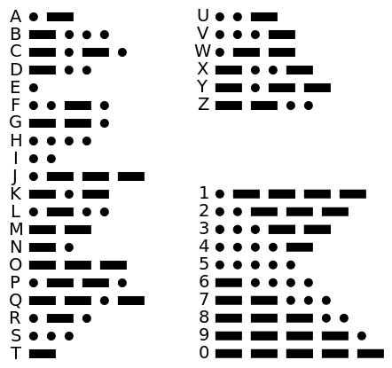ما هي شفرة مورس