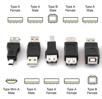 منافذ USB