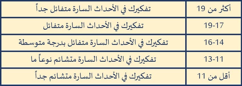نتيجة اختبار التفاؤل