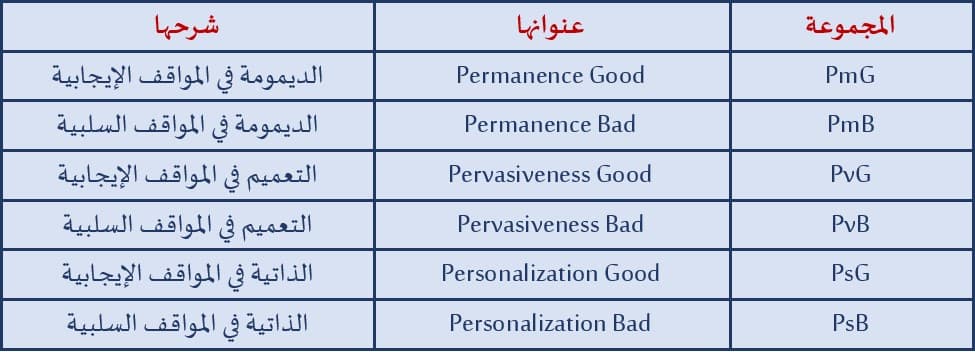 اختبار مارتن سيلجمان للتفاؤل
