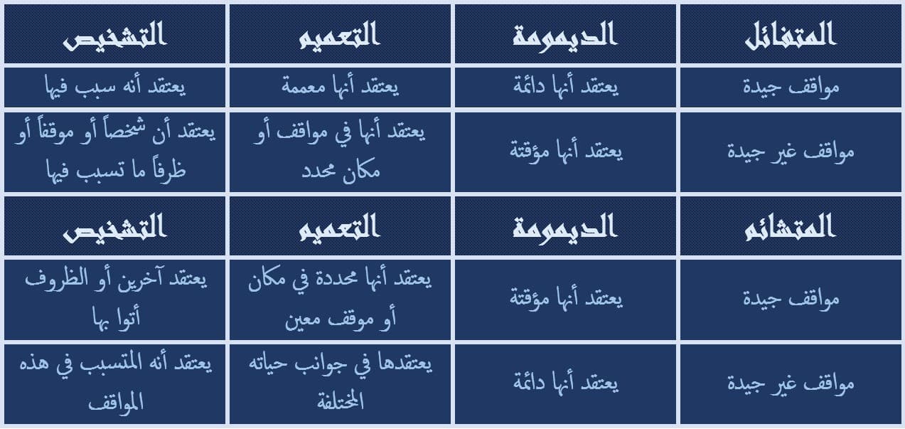 كيف تصبح متفائلاً؟ إليك سبع فوائد يجنيها المتفائلون، وثلاثة معايير تميز المتفائل عن المتشائم،1