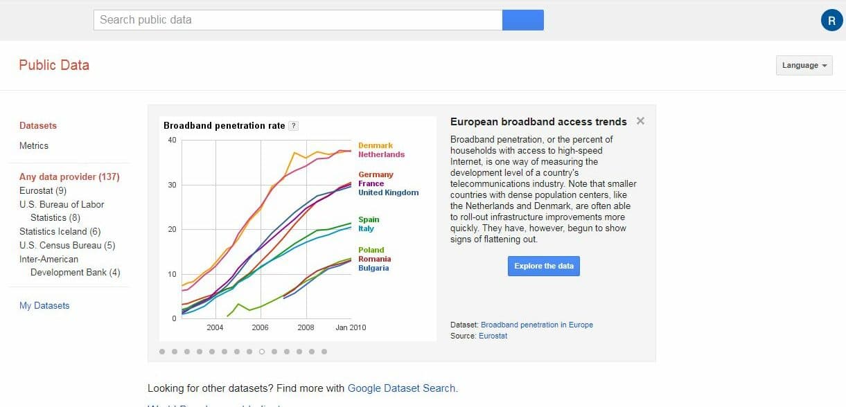 GOOGLE PUPLIC DATA