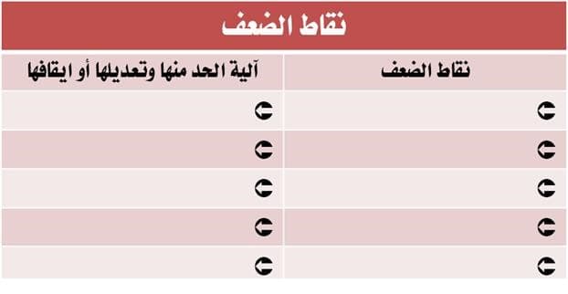 SWOT Analysis - تحليل سوات 