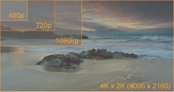 365098-hdmi-4k-comparison-ultra-hd