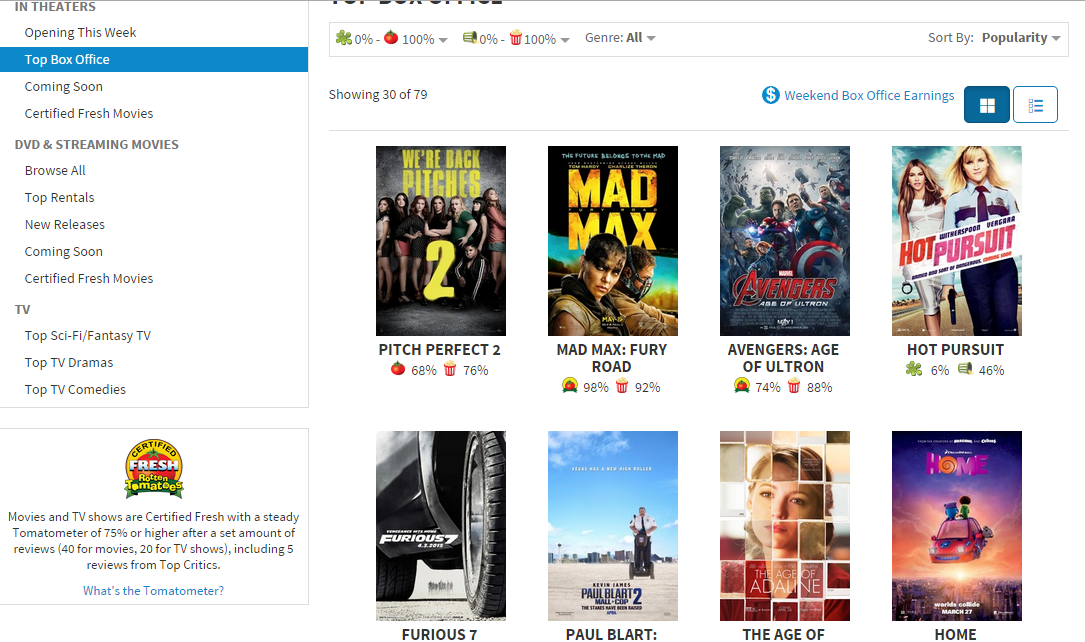 موقع Rotten Tomatoes - تقييم افلام شباك التذاكر الأمريكي