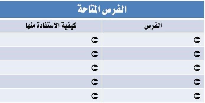 SWOT Analysis - تحليل سوات 