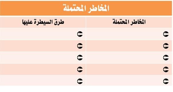 SWOT Analysis