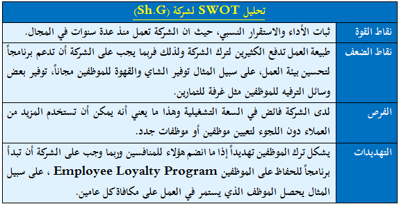 SWOT Analysis