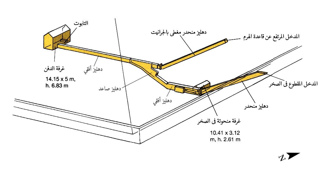 تخطيط لهرم الملك خعفرع من الداخل