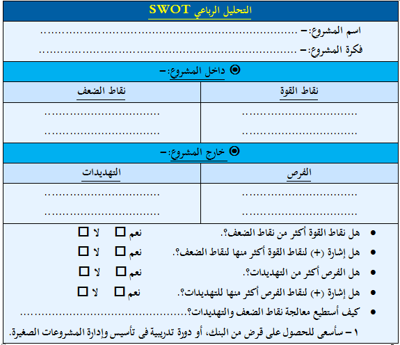 SWOT Analysis