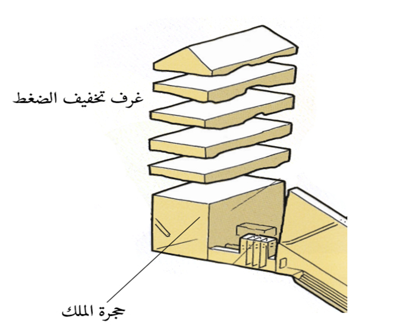 الملك خوفو