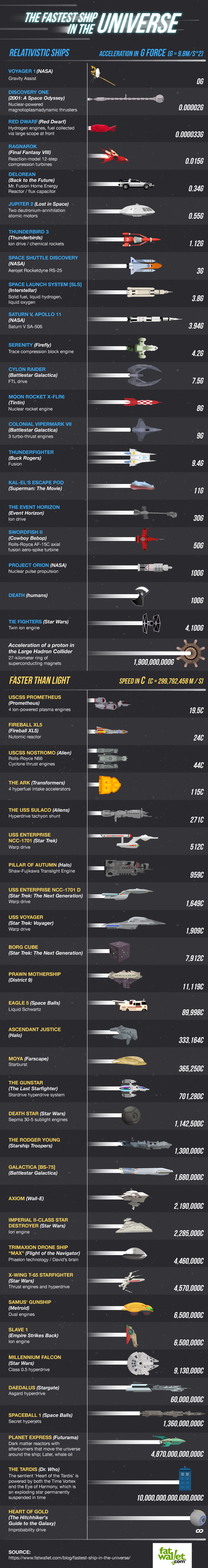 Fastest-Ship-in-the-Universe_IG