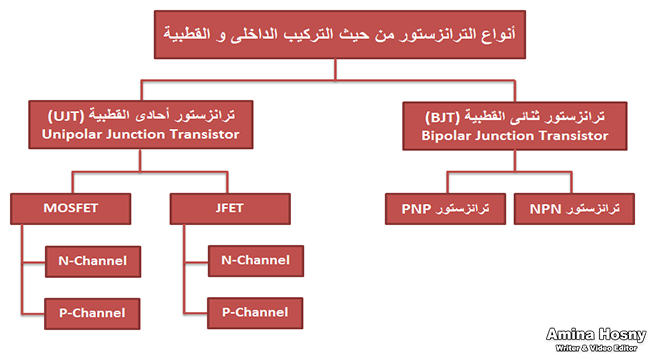 أنواع الترانزستوار Transistor types 