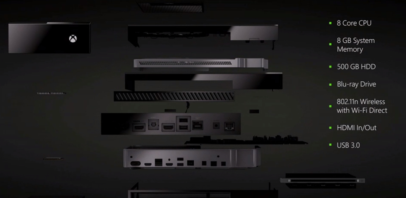 مواصفات منصة Xbox One مُقاربة لمواصفات PS4 بينما يظل Wii U خارج المُنافسة.