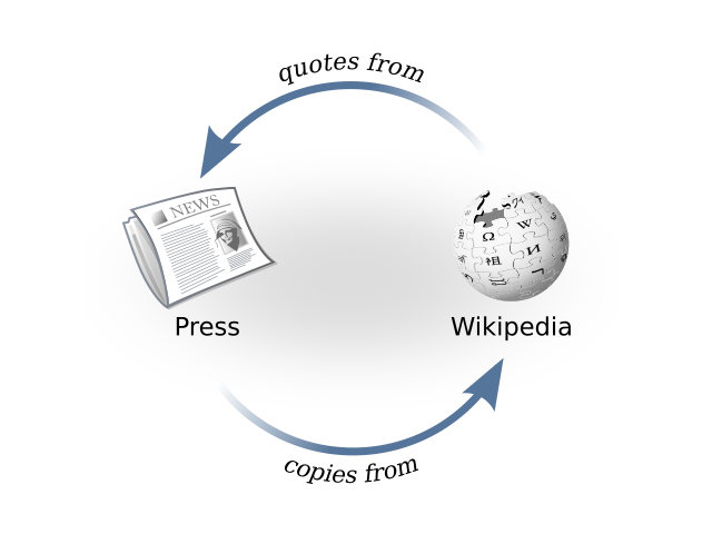 circular-citation