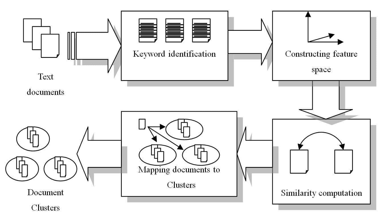 data mining 3