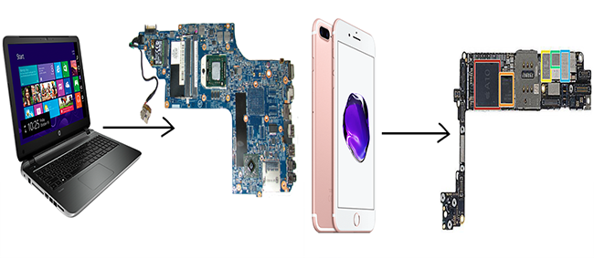 اللوحات الإلكترونية electronics board 