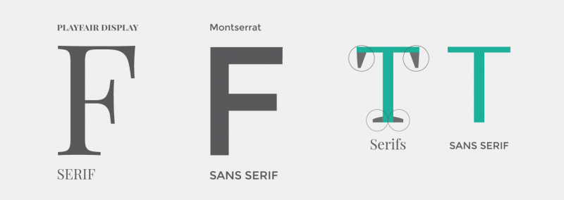 الفرق بين الخطوط Serif وSans serif - الخطوط Serif وSans serif