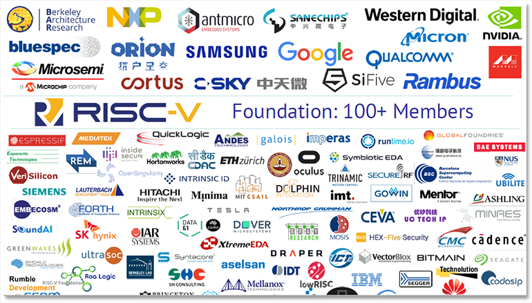 RISC-V