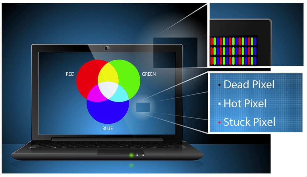 RGB colour model, and how it is relevant to dead pixels. | LaptopScreen.com Blog